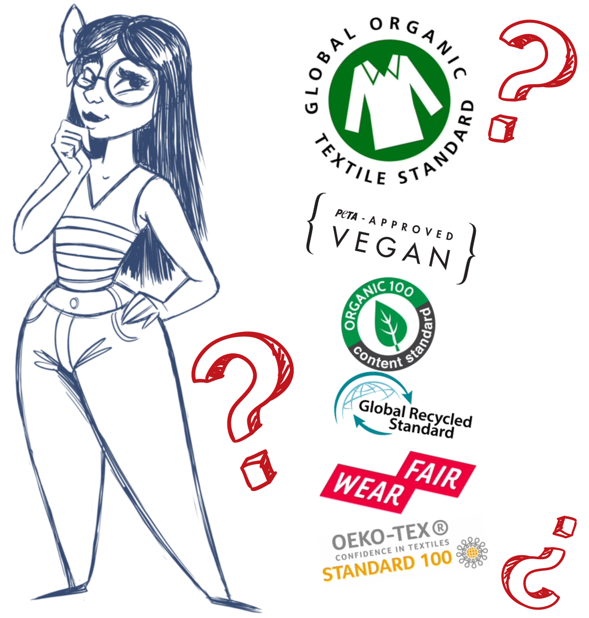 Gots Labelling Guide Petit guide des labels et des certifications (GOTS, GRS, FAIRWEAR, etc ...
